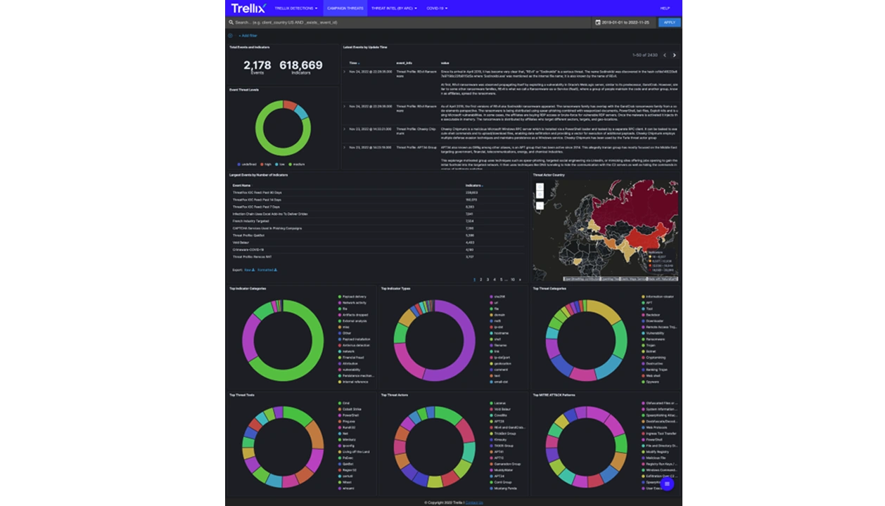 Trellix Dashboard Tour 3
