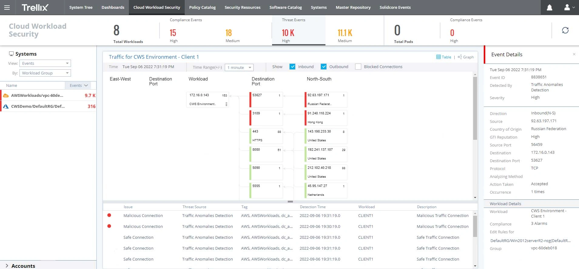 Trellix Cloud Workload Security Tour 2