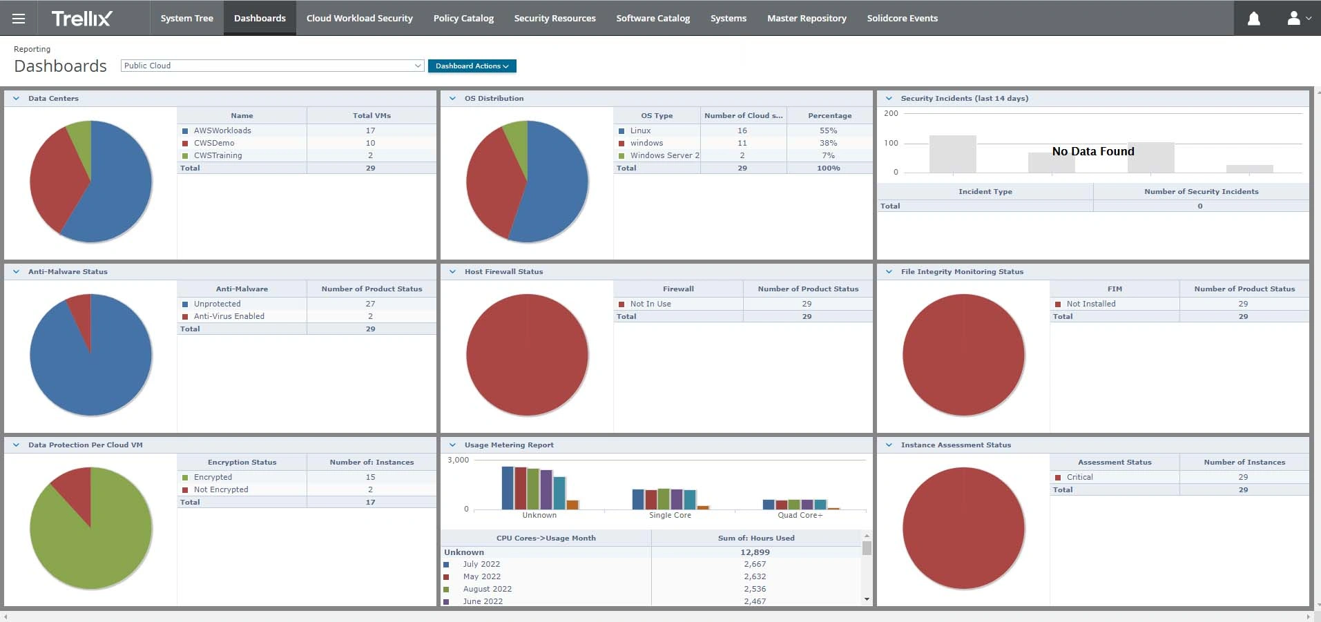 Trellix Cloud Workload Security Tour 5