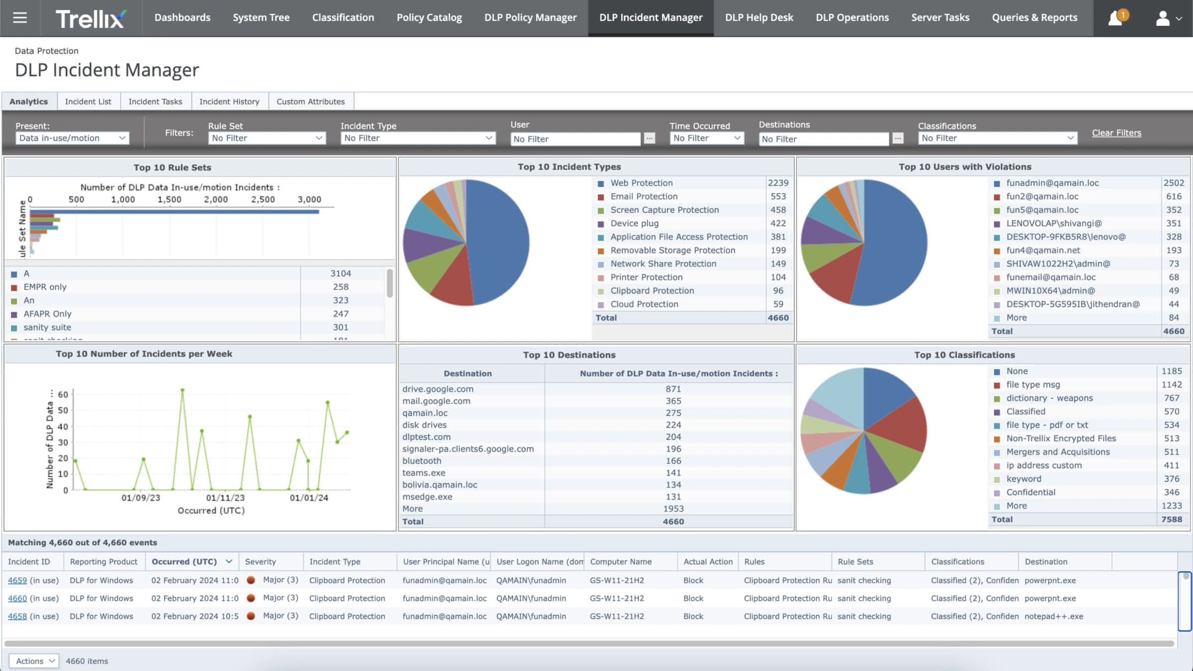 DLP Incident Manager